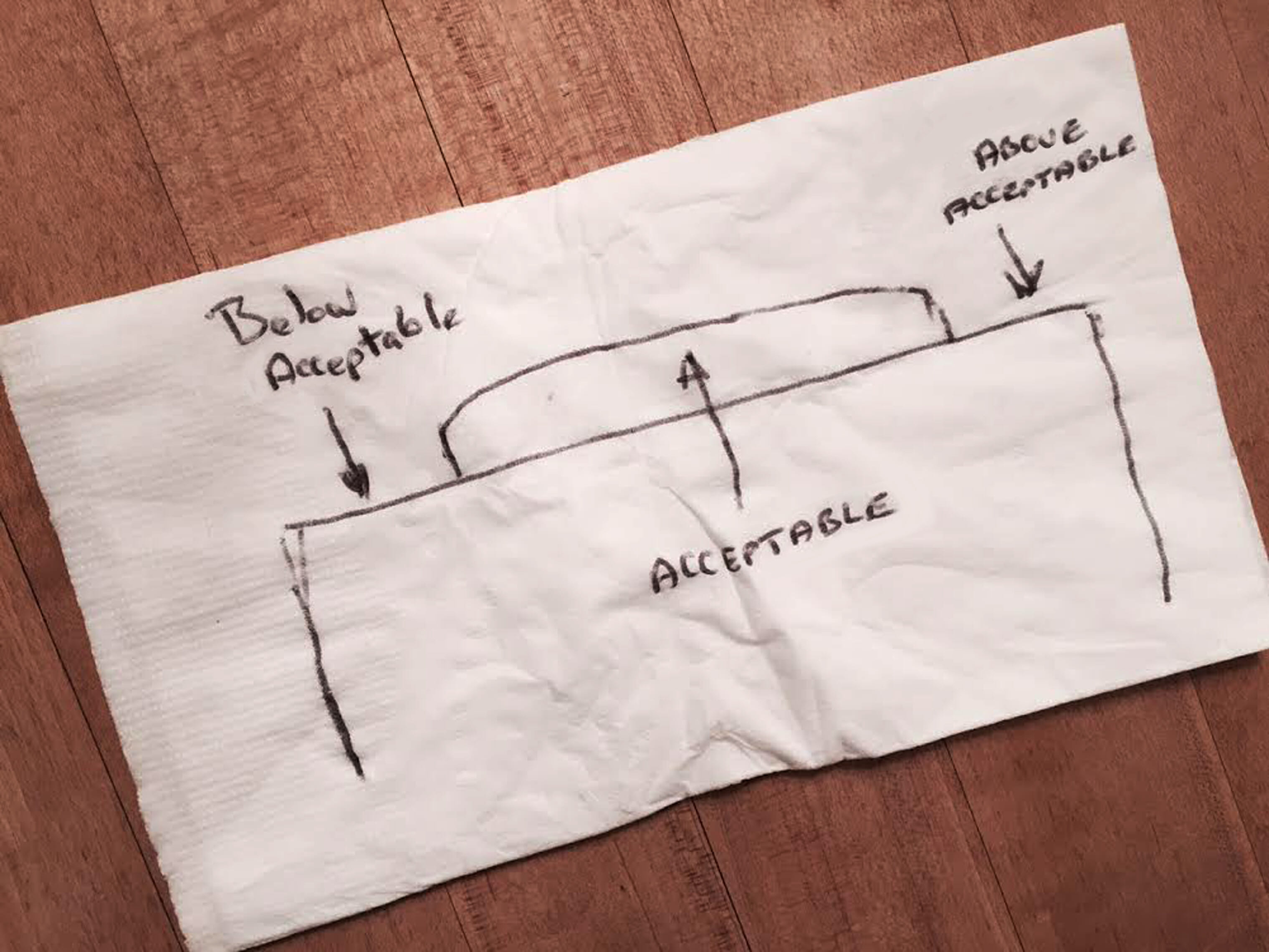 Paper Napkin Strategy - What’s Acceptable? | Atkinson Consulting