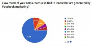 Facebook Pie Chart - Marshall Atkinson