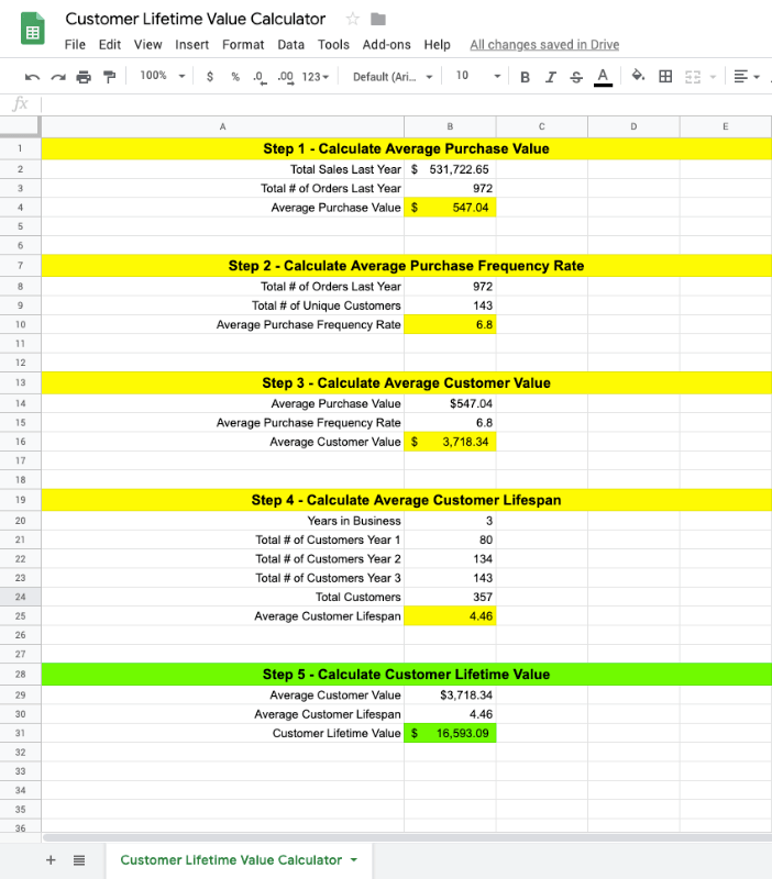 Calculating the Lifetime Customer Value for Your Shop Atkinson Consulting